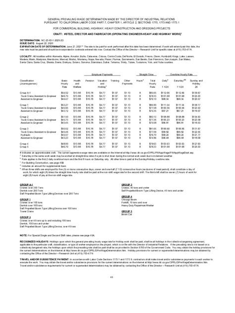 sheet metal prevailing wage|labor code prevailing wage.